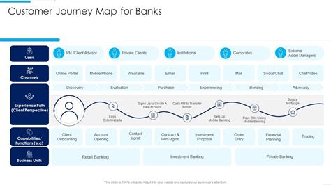 Bank of Commerce — details about bank, customer reviews, .
